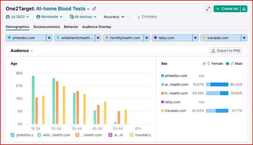 How to Do Keyword Research for SEO: The Ultimate Step-by-Step Guide 1 keyword research for SEO