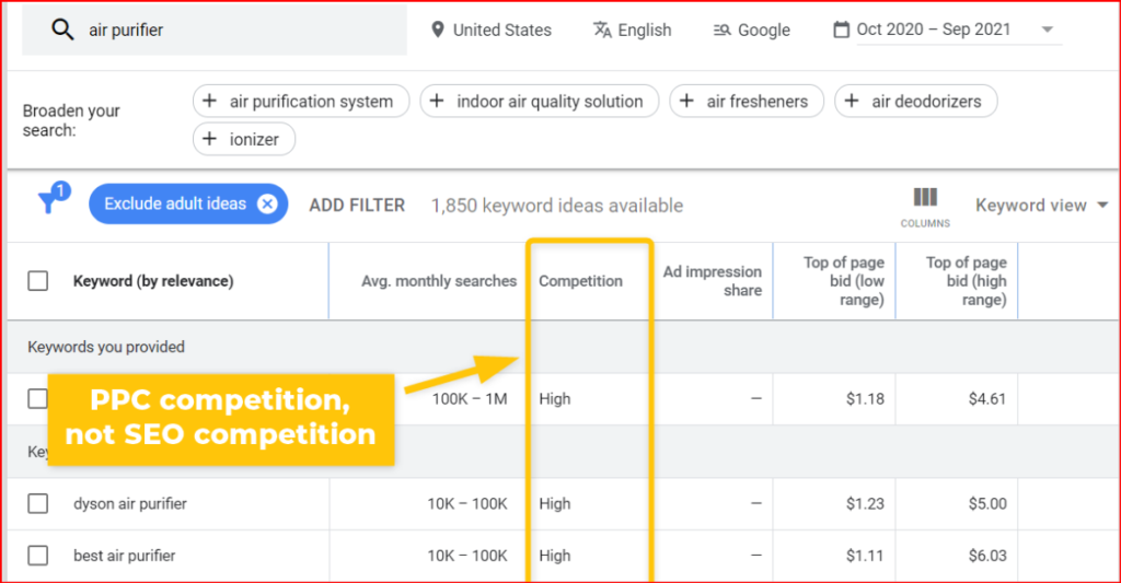 keyword research for SEO
