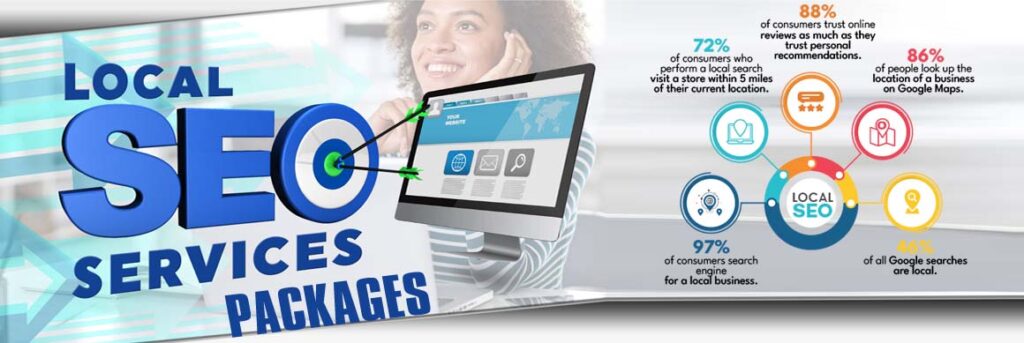 Local SEO Packages in India: A Complete Guide for Small Businesses 1 local seo services packages