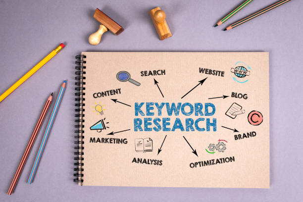 Keyword Research for roofing