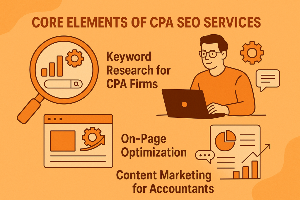 core elements of seo services