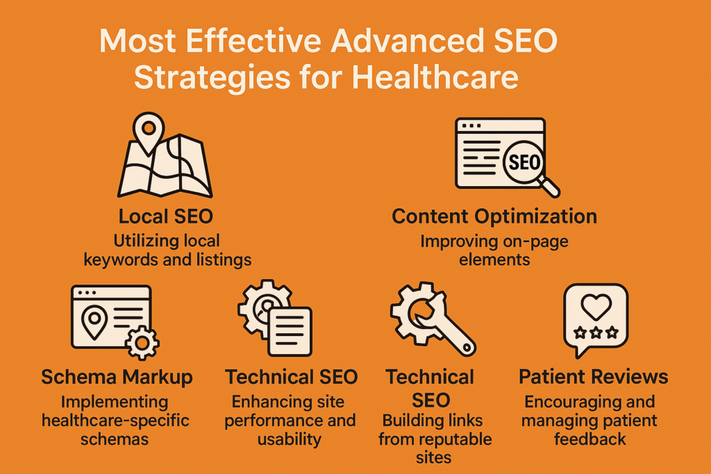 Effective Advanced SEO Strategies for Healthcare