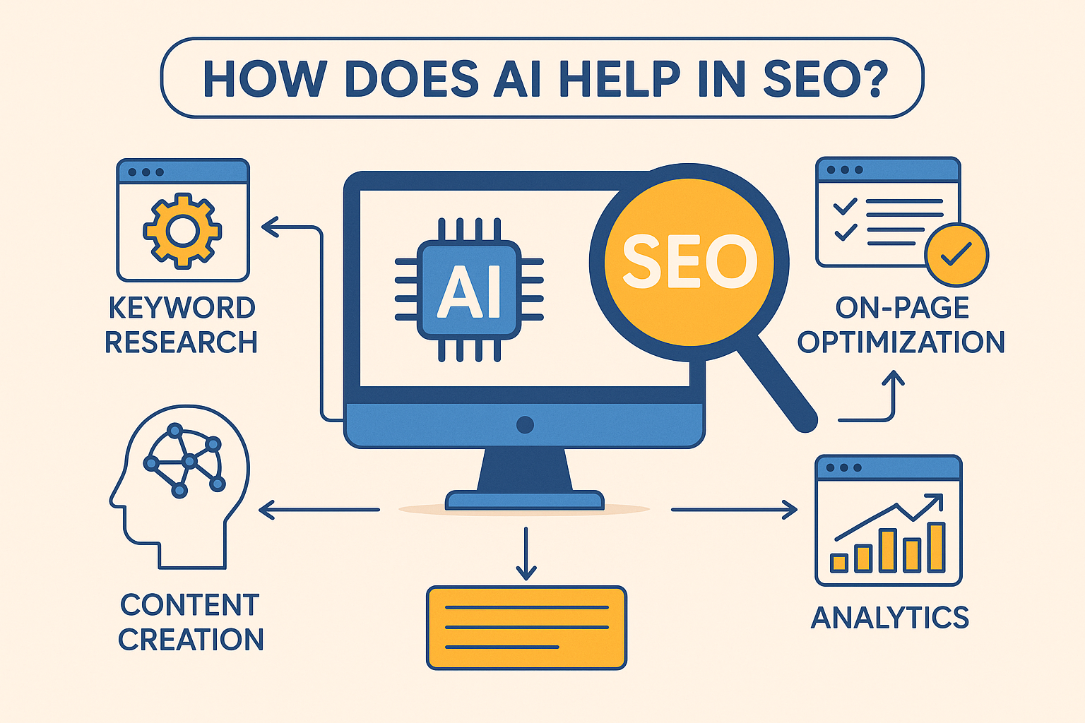 how ai help seo