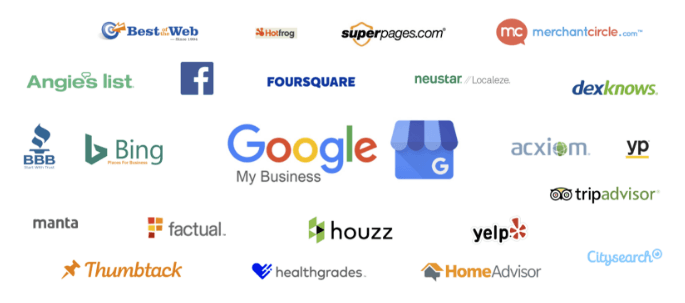 Directory Listings