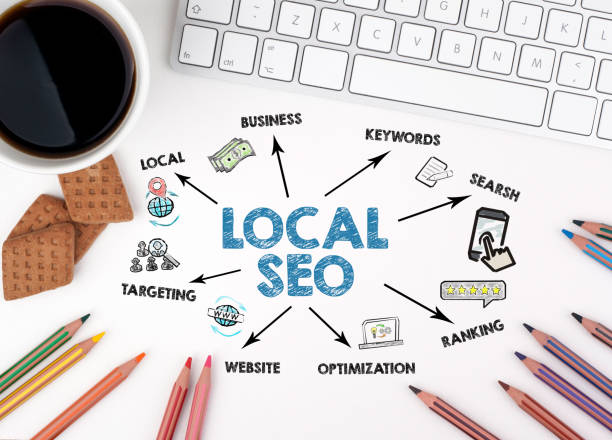 local seo for plumbers