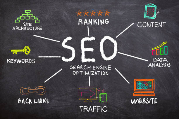 Local SEO Services in London UK