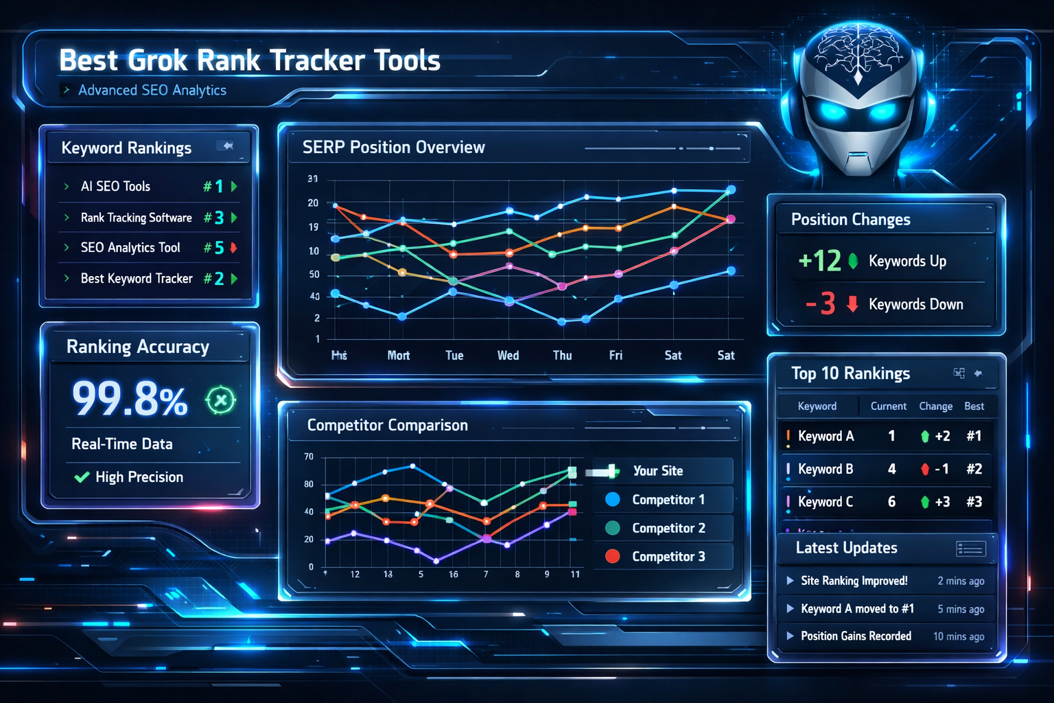 Best Grok Rank Tracker Tools